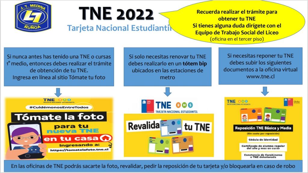 INFORMACIÓN TNE 2022